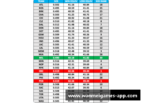 2019 NBA赛程全面分析：顶级球队对决与明星对决的完整回顾